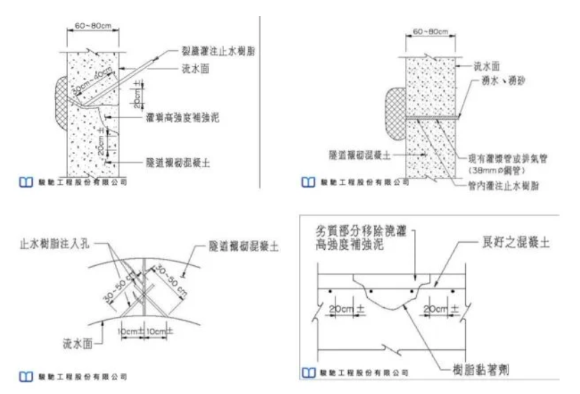 下水道注漿止漏修繕技術