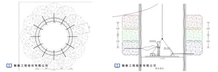 本注漿工程主要目的為封堵排水隧道豎坑開挖中湧水