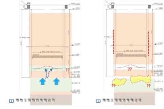 進行某處10m直徑潛盾豎井的基坑開挖時，突然遭遇黏土層受上舉力突破災變，開挖面大量湧水湧砂，豎井沉陷約20公分。