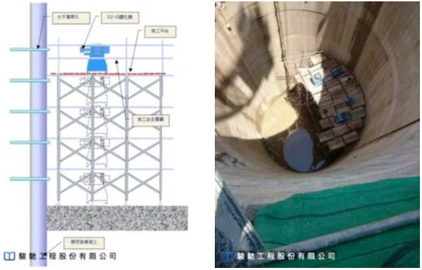 為解決潛盾豎井內淺層管線無法遷移的問題