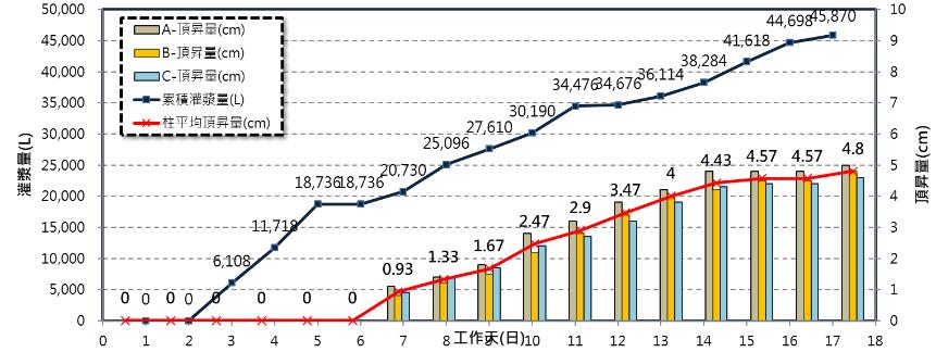 長期持續監測