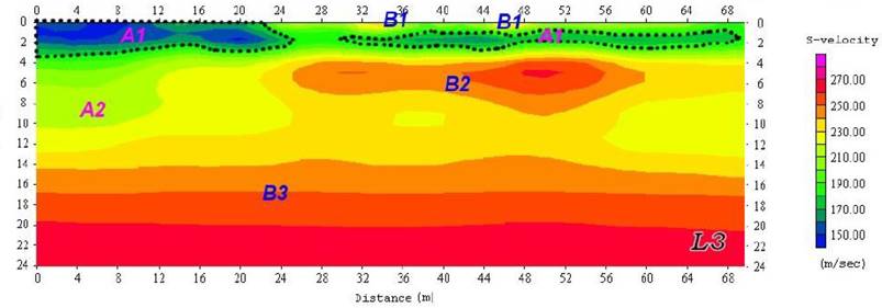 多頻道表面波譜法(MASW)進行地層剪力波速造影及動態貫入測量法兩項原位試驗進行交叉比對