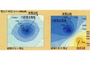 掩埋場不透水布破損熱瀝青修復技術