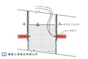 First create non-high-pressure water inrush conditions in the shaft,