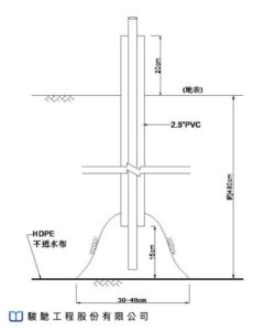 依序由不透水布下方逐步注入熱瀝青