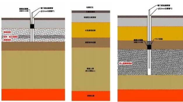 造成機場跑滑道沉陷的主要原因為：發生沉陷區段道基土壤因為壓密行為造成道版下方水泥處理底層輕微脫空及開裂破損