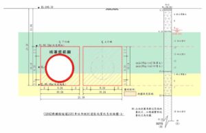 二重管灌漿