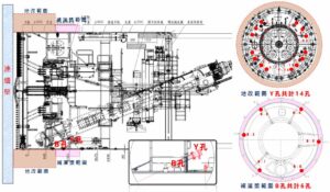 本工程鏡面所在位置，上方約2/3厚度為粉土質細砂層，下方1/3厚度為粘土層