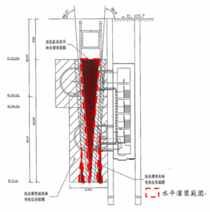 確認地盤改良效果