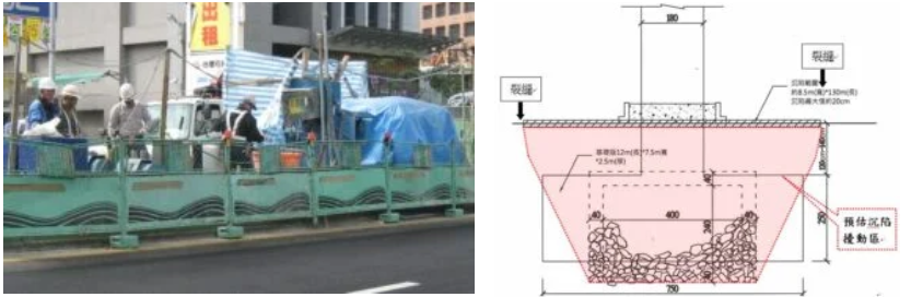 產生路面沉陷路段地層中存在為配合高架工程施工，經敲除後就地掩埋的舊有箱涵，掩埋深度位於基樁承台下方