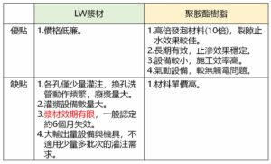 自膨脹聚氨酯樹脂