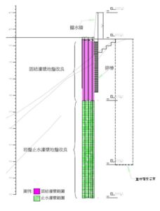 本區塊崩積層厚度約1.5～6.5m