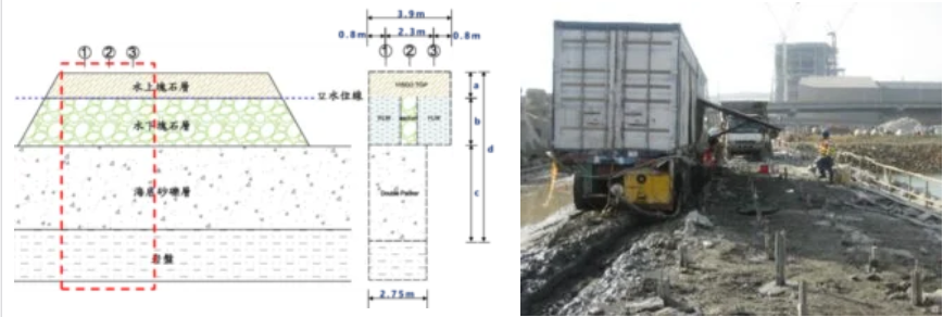 為配合未來圍堰長期使用的需求，灌漿設計採用長效性止水加固功能規劃如下