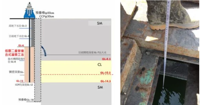 畫於擋土排樁後方運用二重管灌漿工法