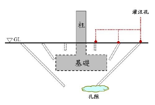 加固灌漿