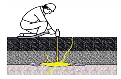 頂昇灌漿 (淺層樹脂灌漿工法)是一種運用於地表下5m以內