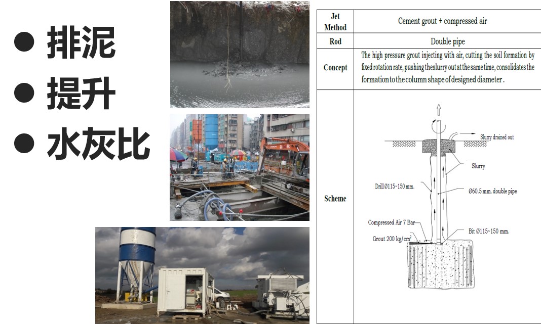 高壓噴射灌漿成型的關鍵