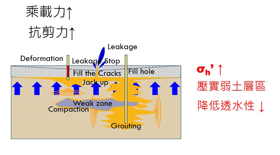 頂昇灌漿應用方式