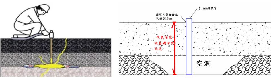 工業廠房基礎掏空預防性灌漿加固