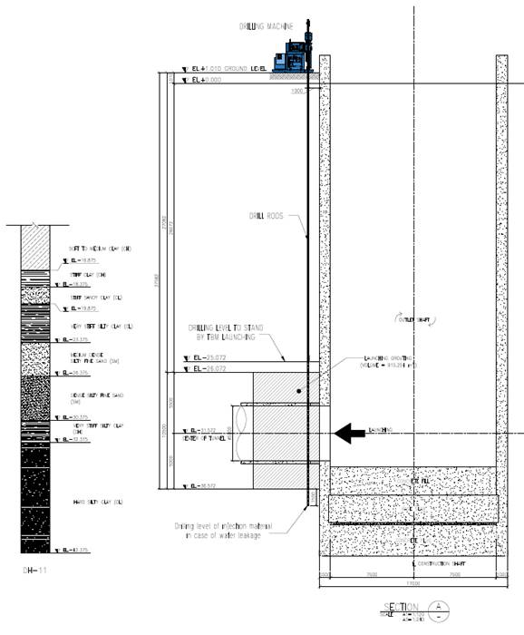 本高壓噴射樁TBM發進/到達端地質改良工程各項條件分析