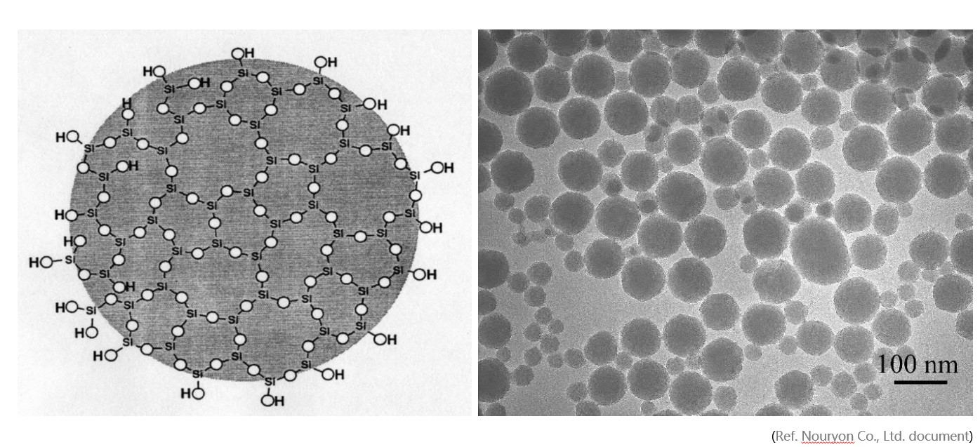 New Type of Chemical Grouting Material