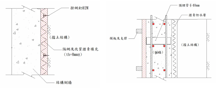 建構完整的地下結構物側牆瀝青防水層