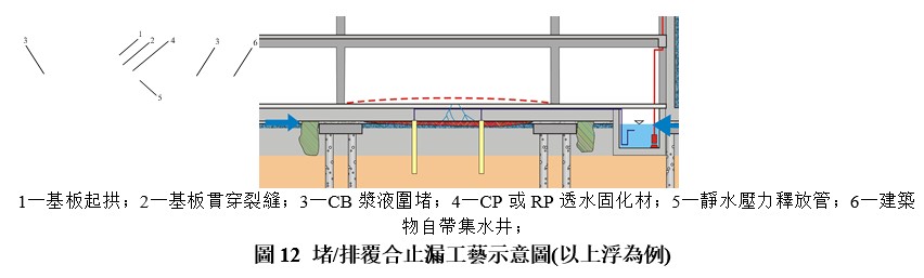 基礎底板