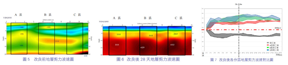 土壤液化潛能