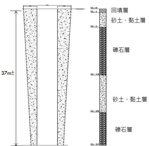 土層分析圖