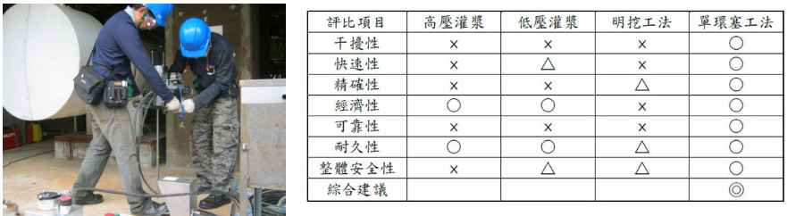 規模掏空地層空洞