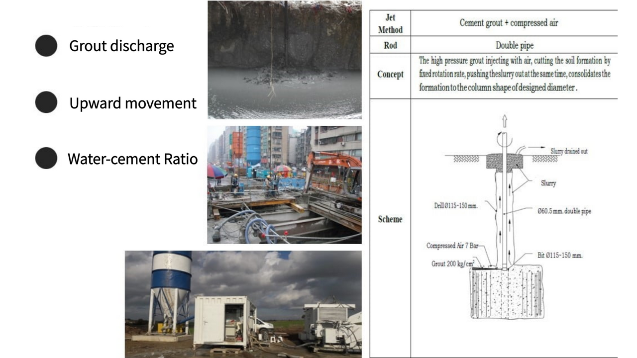 High-Pressure Injection Grouting 