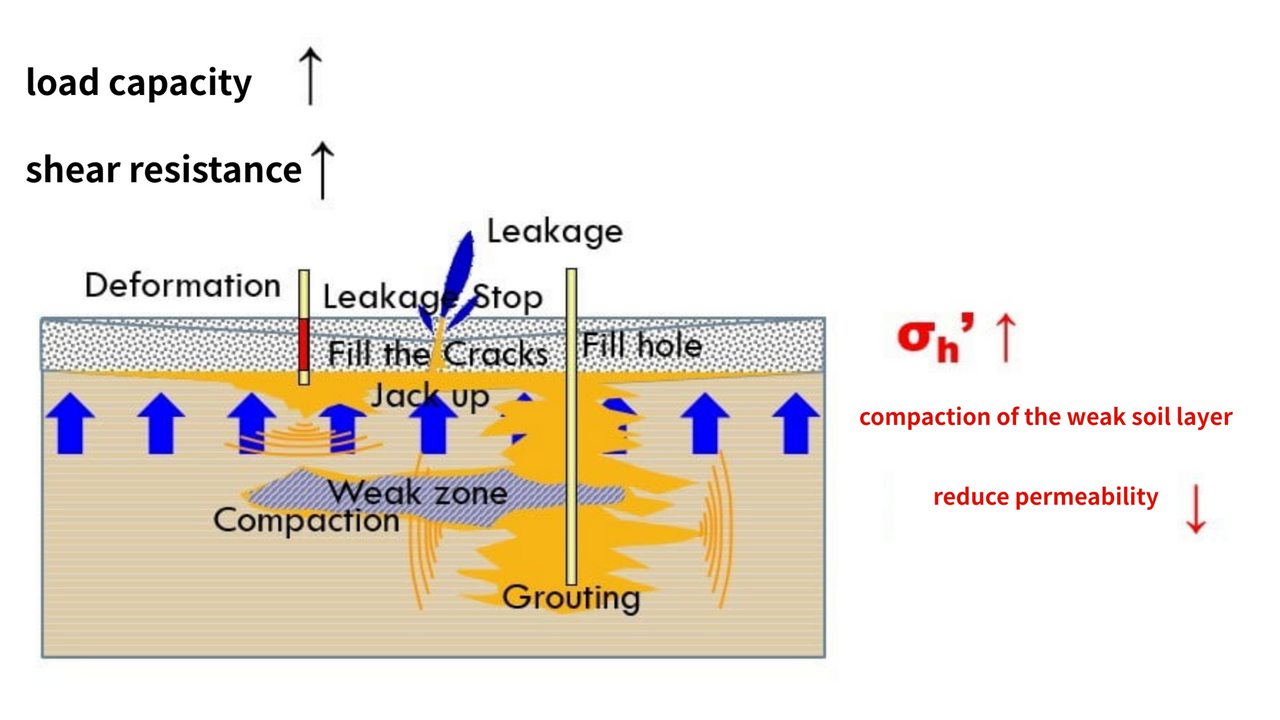 Resin Grouting Applications (2)