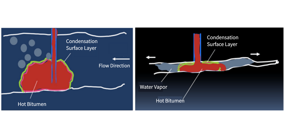 Hot Bitumen Grouting Method