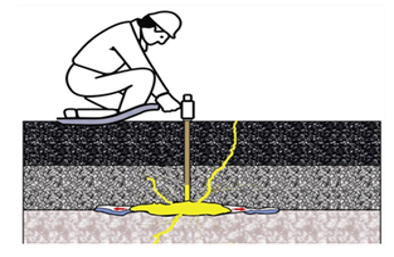 Resin Grouting