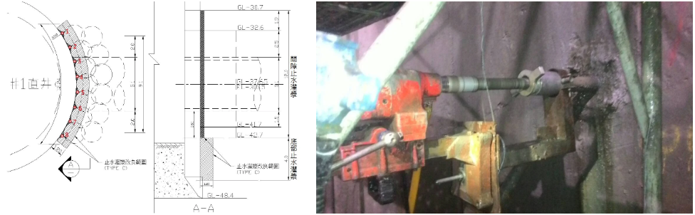 全套管樁設置深度GL-32.6m~GL-42.7m之間