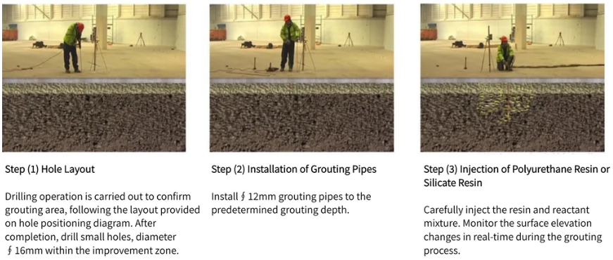 Ground Improvement : Shallow Ground Grouting Method