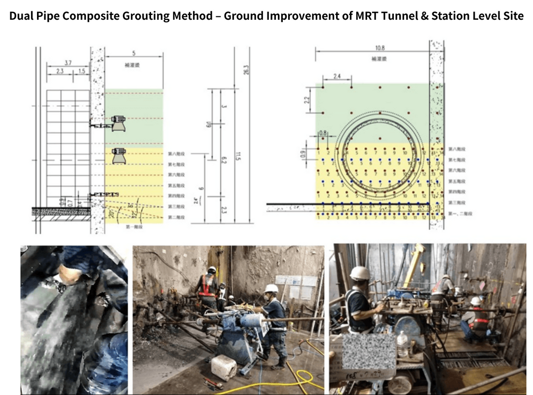 Dual Pipe Grouting Case