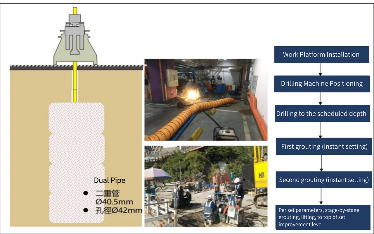 Dual Pipe Grouting Application
