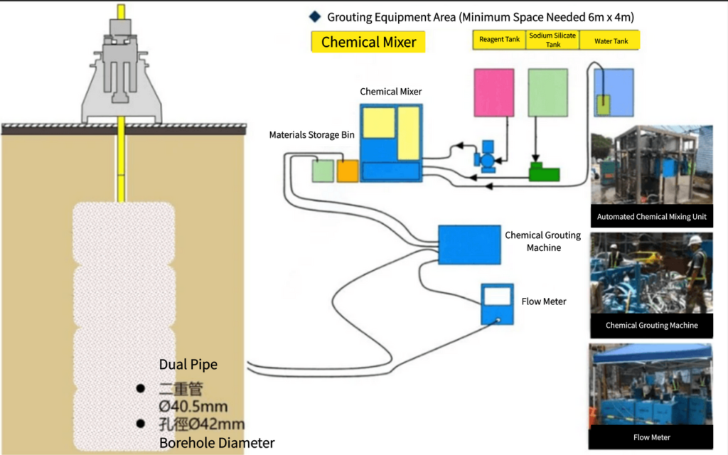 Dual Pipe Grouting | Jines Construction Co., Ltd.