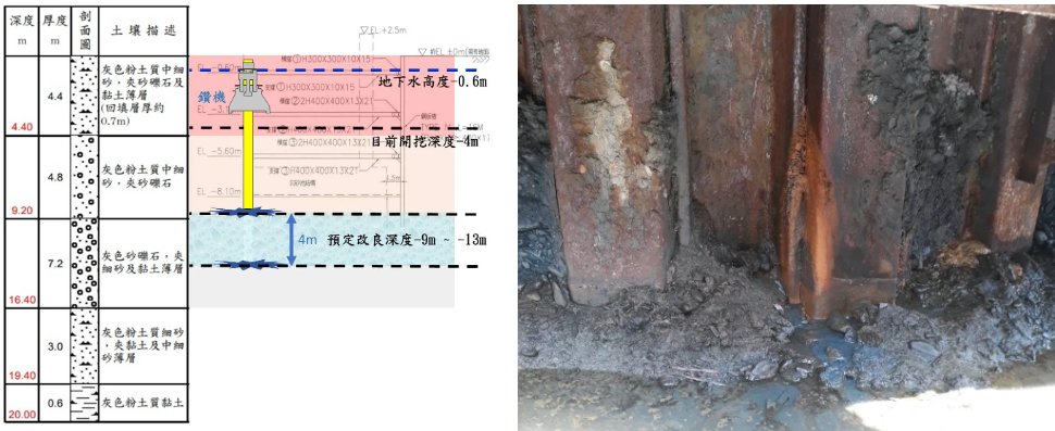 地盤改良