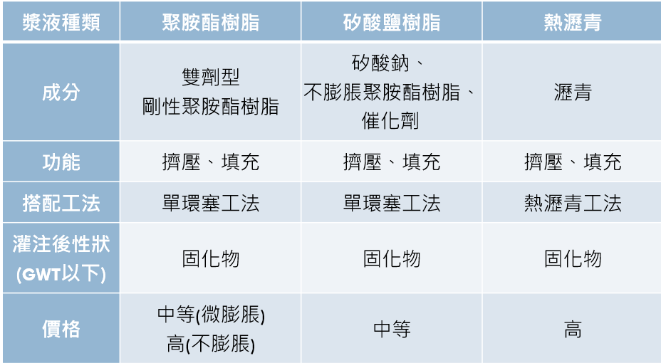 高分子型漿材