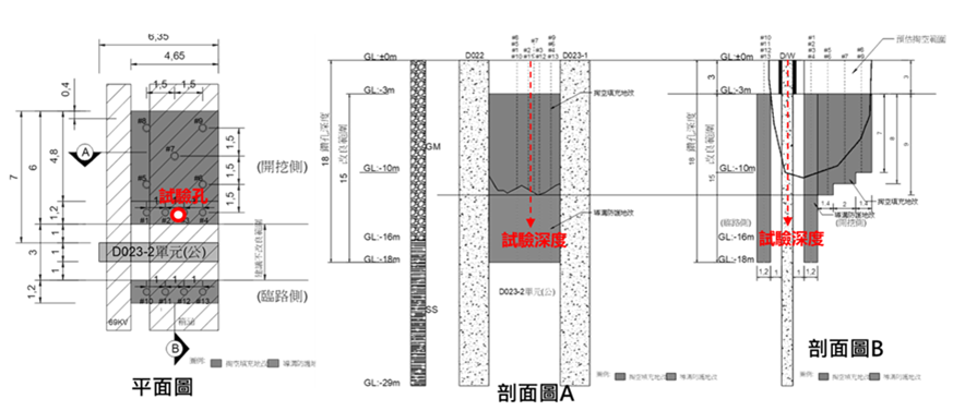 連續壁導溝崩坍區域主要為卵礫石層