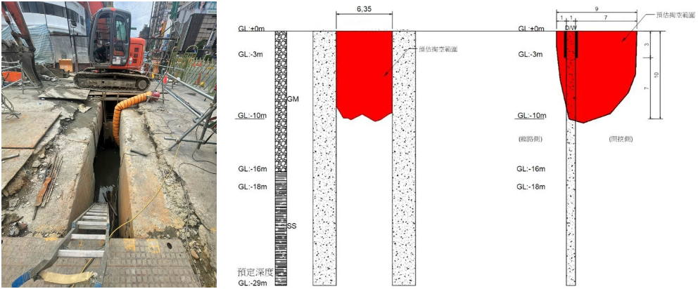 連續壁導溝開挖至GL.-29m時發生坍塌情形