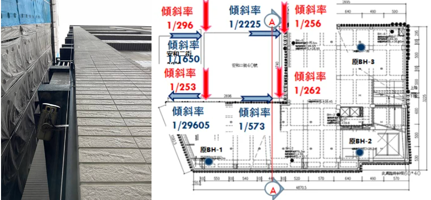 施工開挖鄰房傾斜灌漿扶正